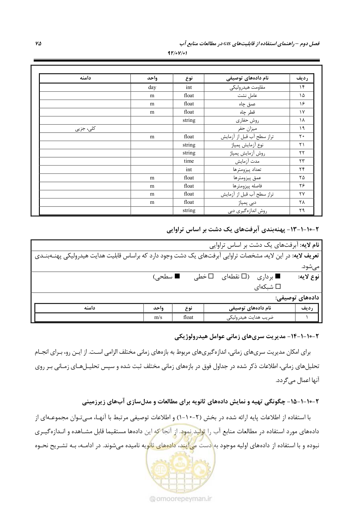 صفحه 97 از 306