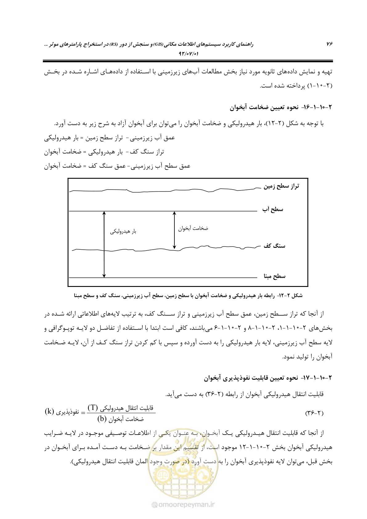 صفحه 98 از 306