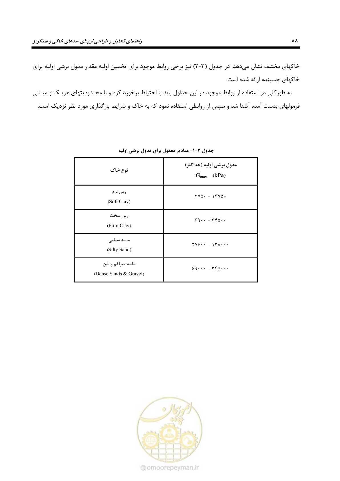 صفحه 102 از 269