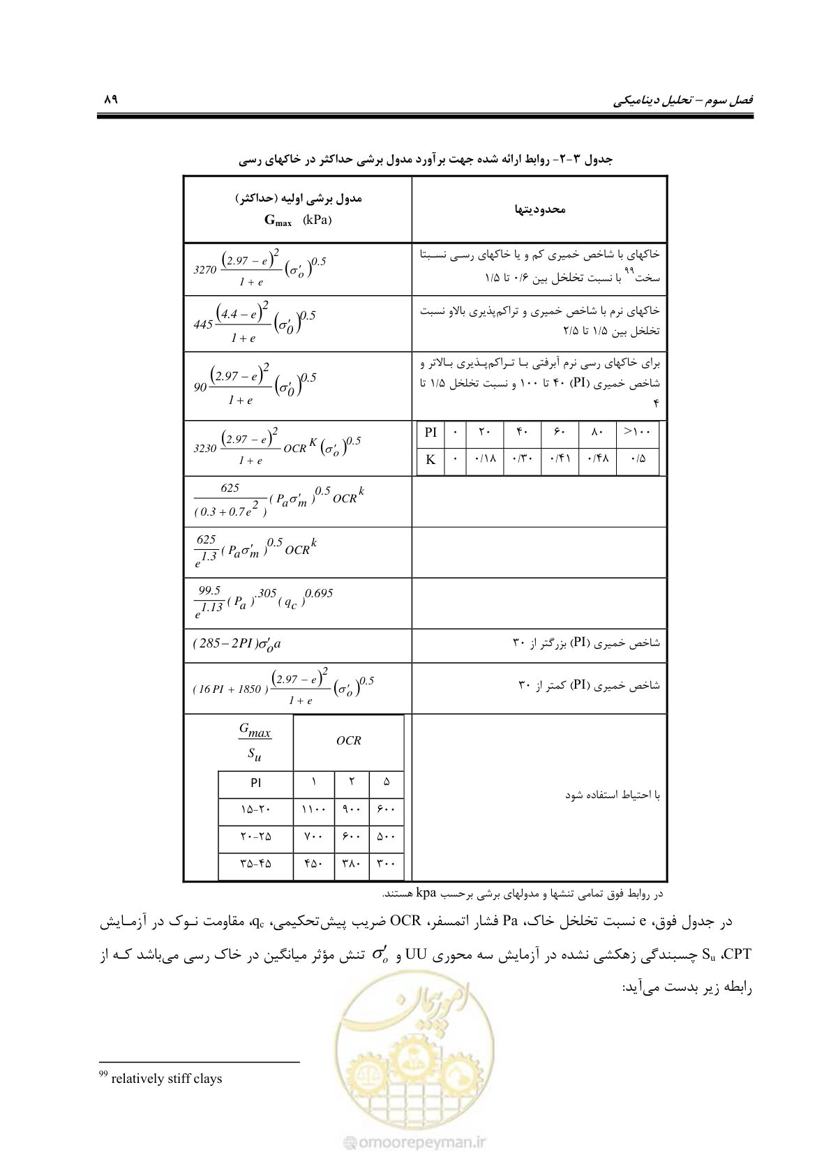 صفحه 103 از 269