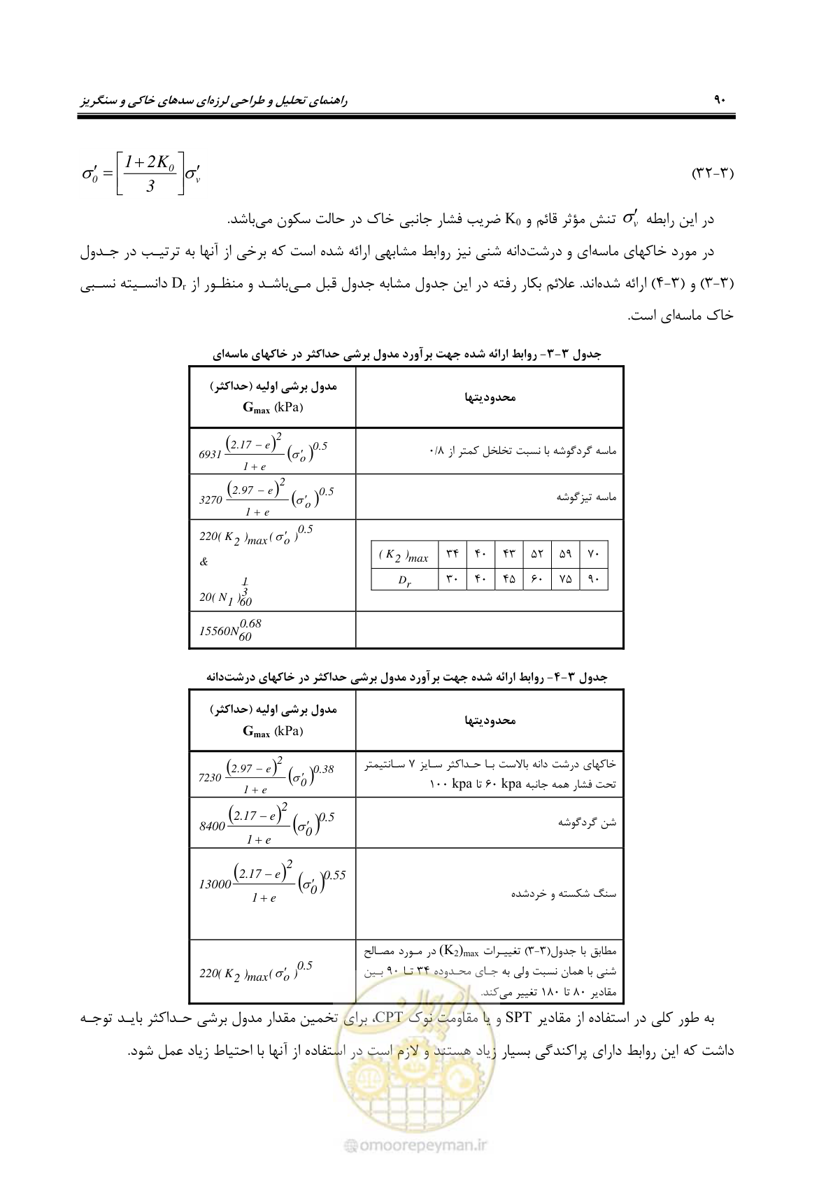 صفحه 104 از 269