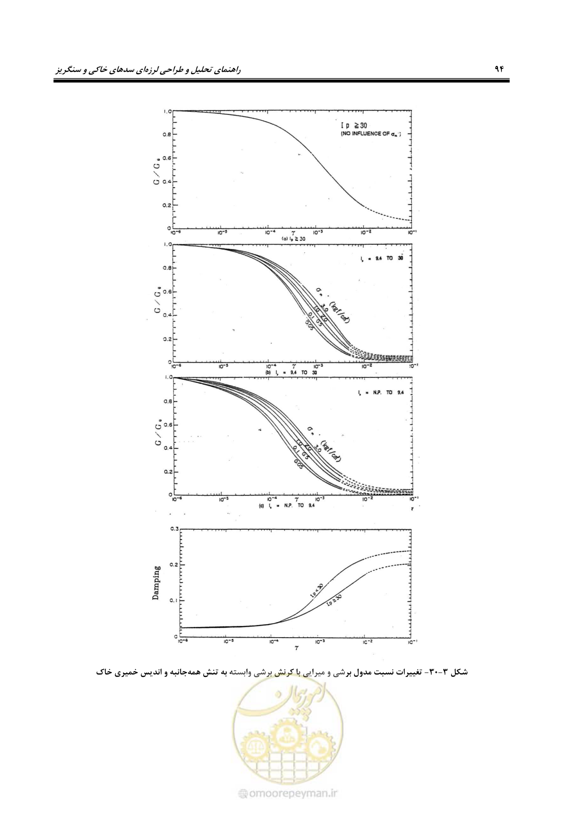 صفحه 108 از 269