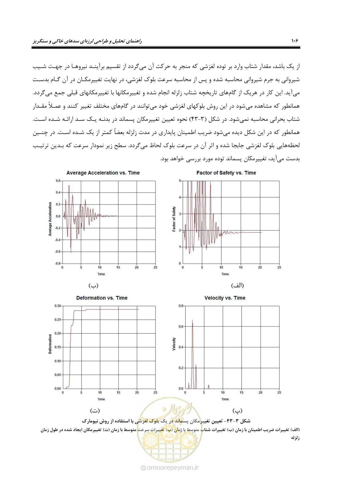 صفحه 120 از 269