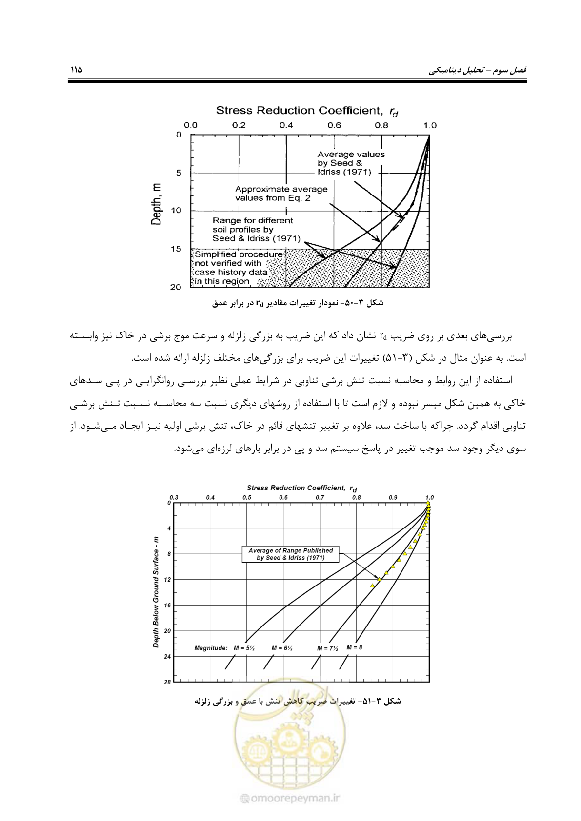 صفحه 129 از 269