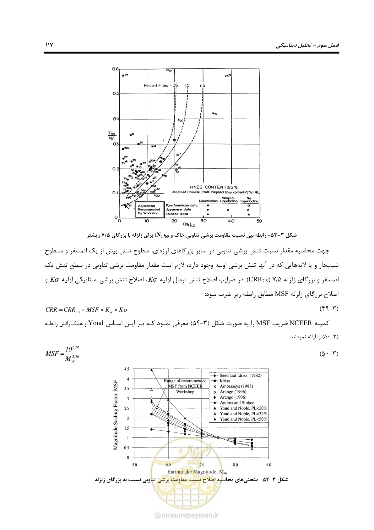 صفحه 131 از 269