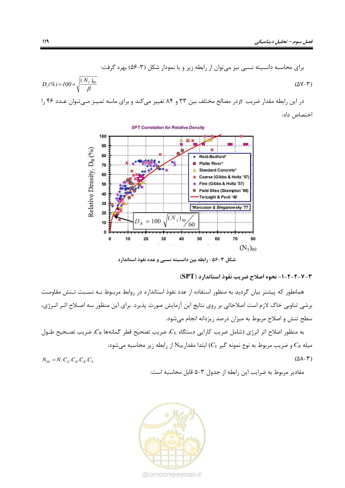 صفحه 133 از 269