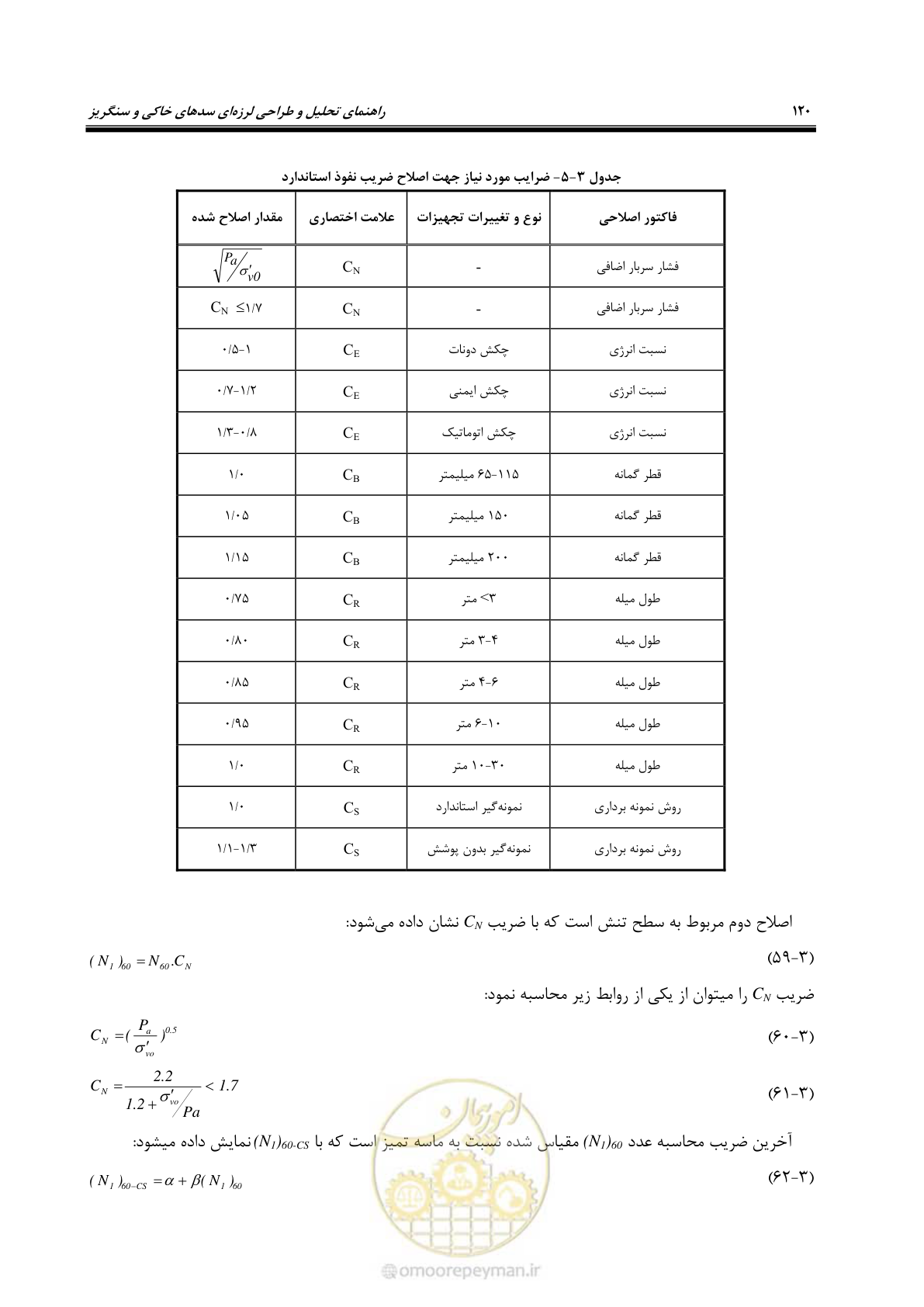 صفحه 134 از 269