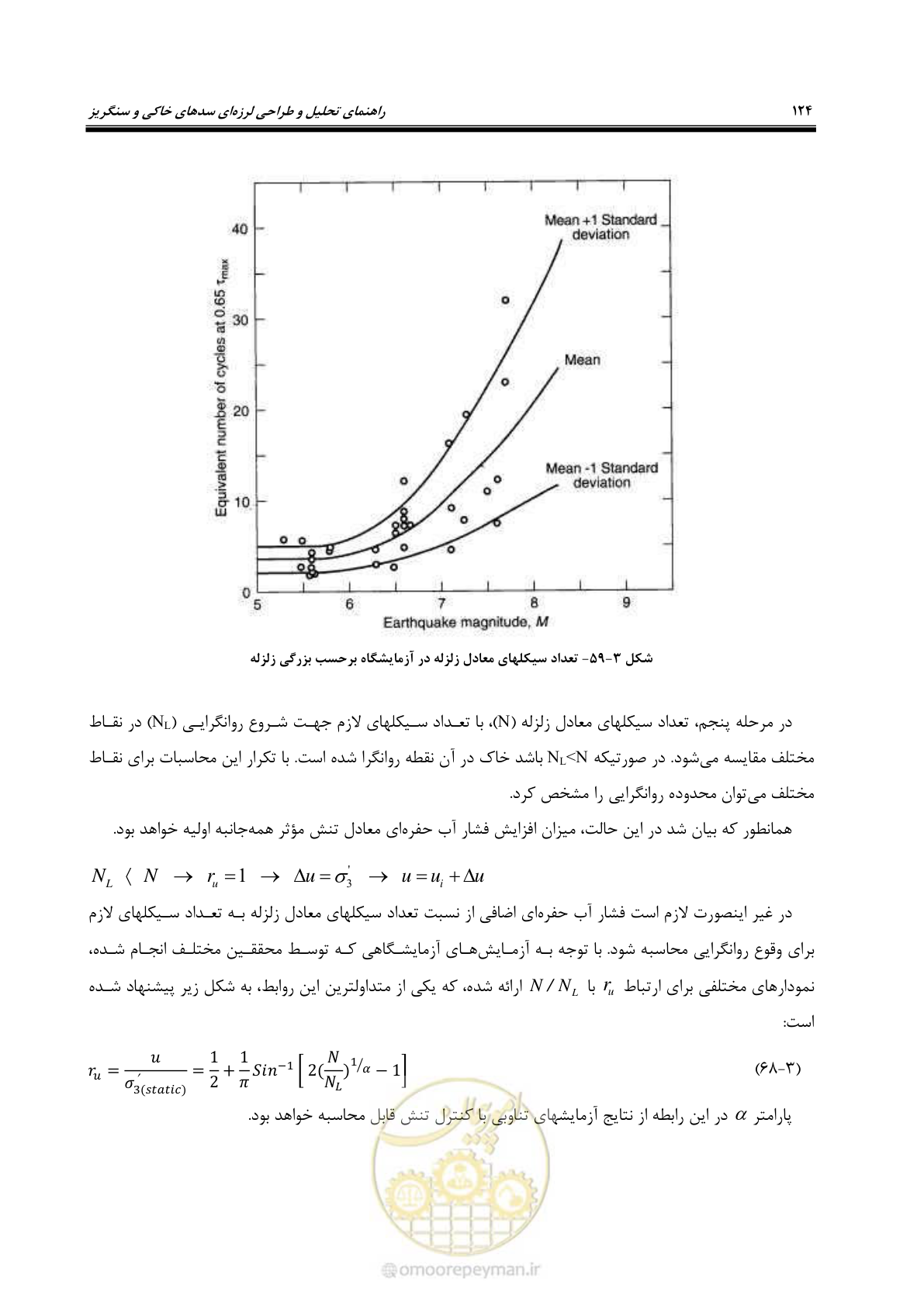 صفحه 138 از 269