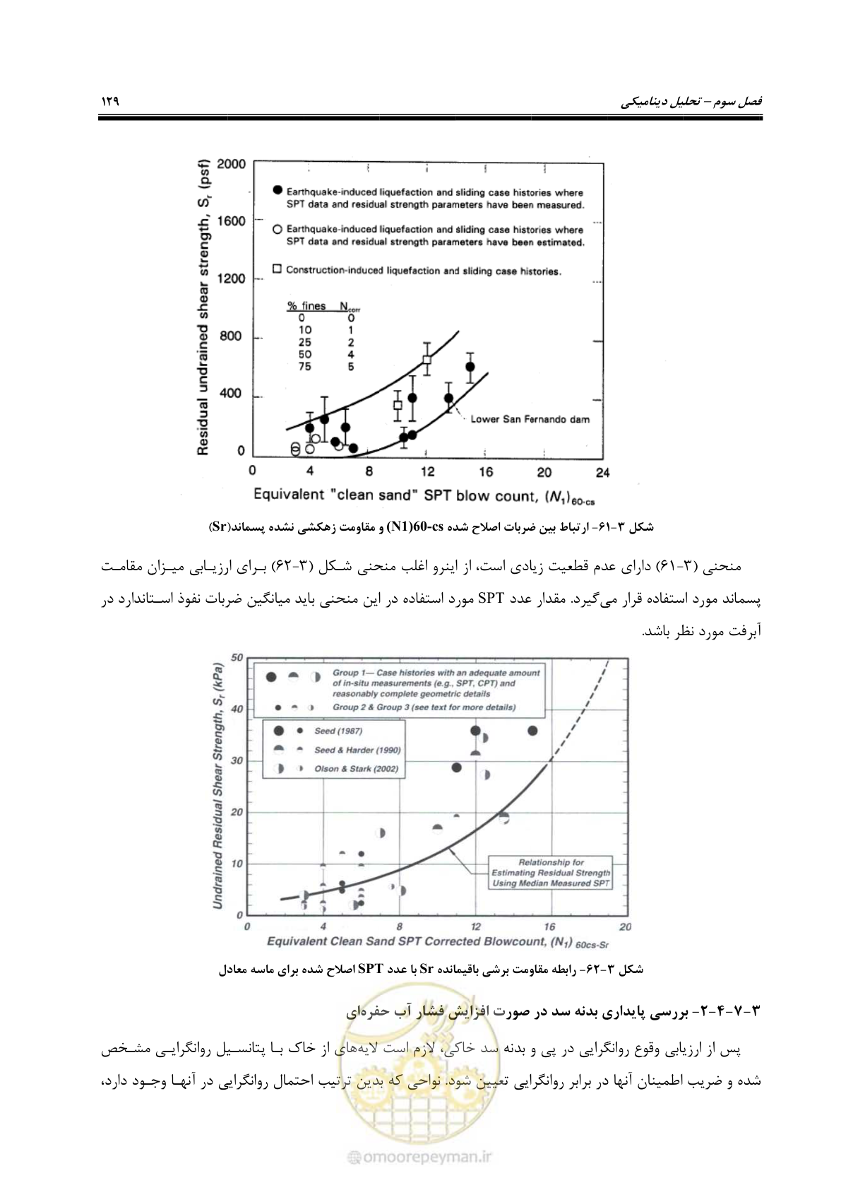 صفحه 143 از 269