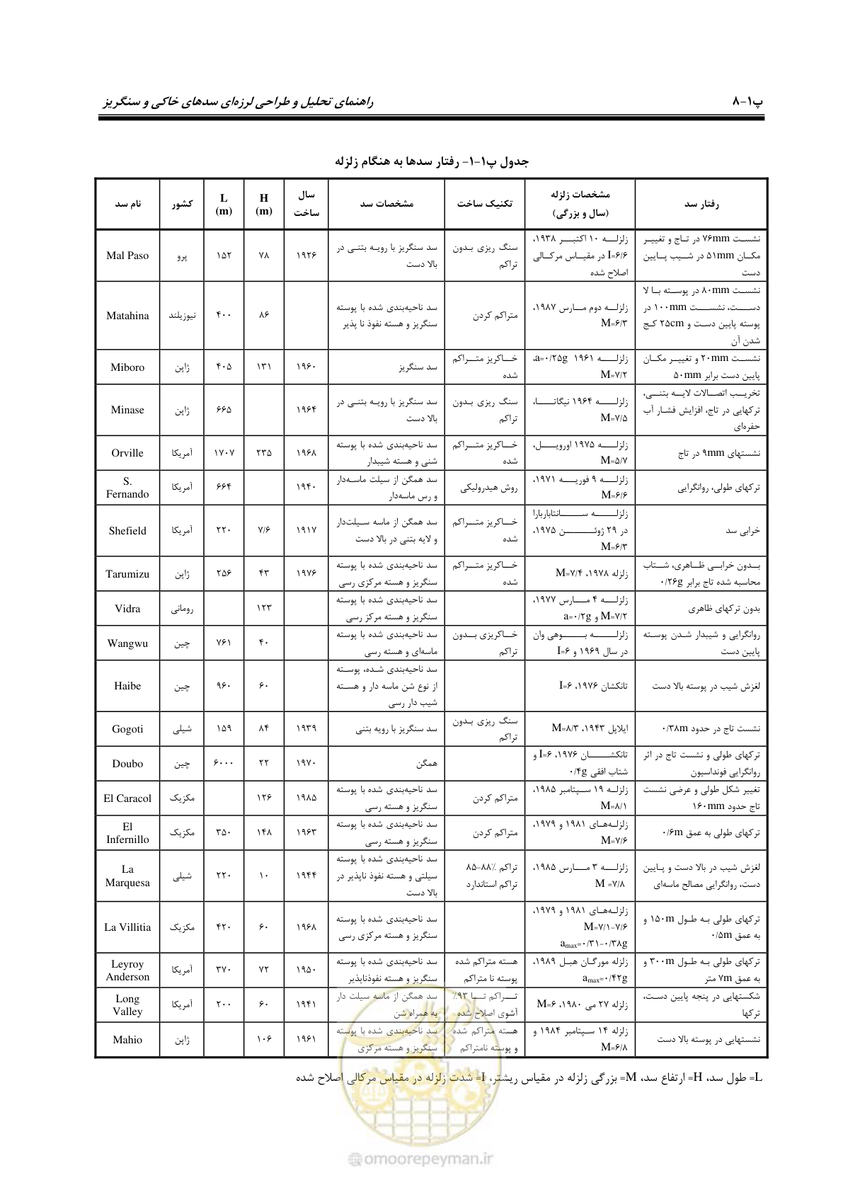 صفحه 178 از 269