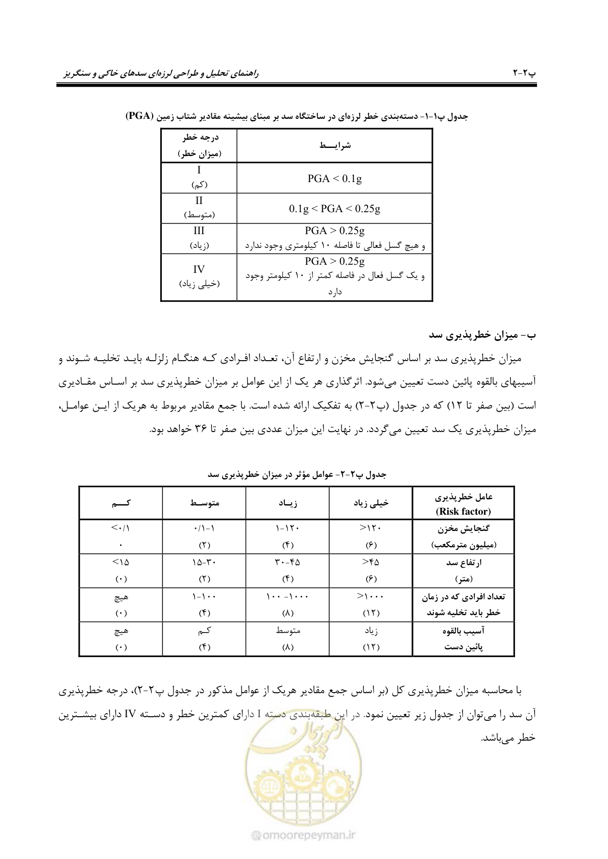 صفحه 180 از 269