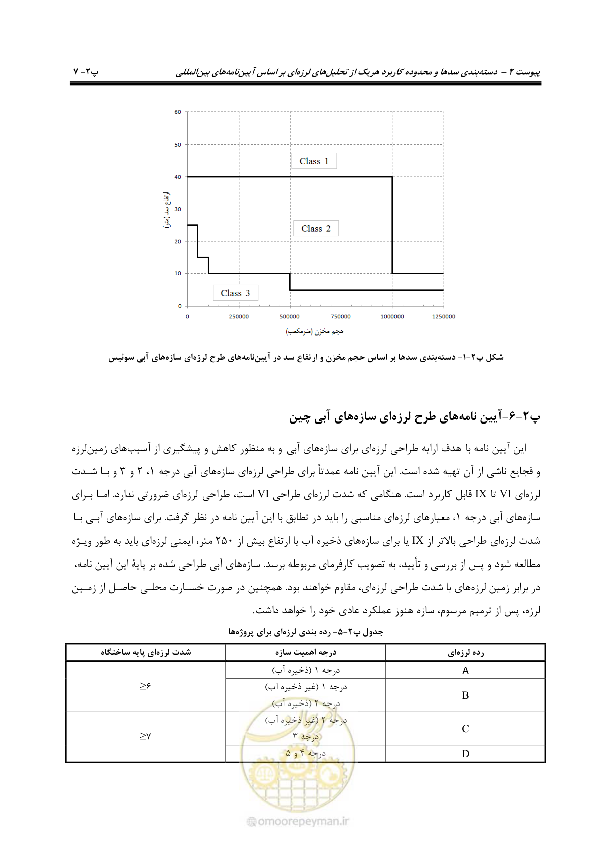 صفحه 185 از 269