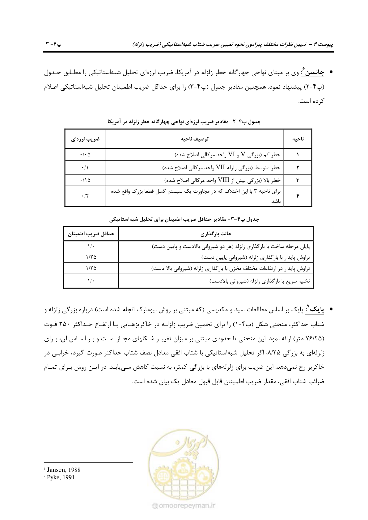 صفحه 195 از 269