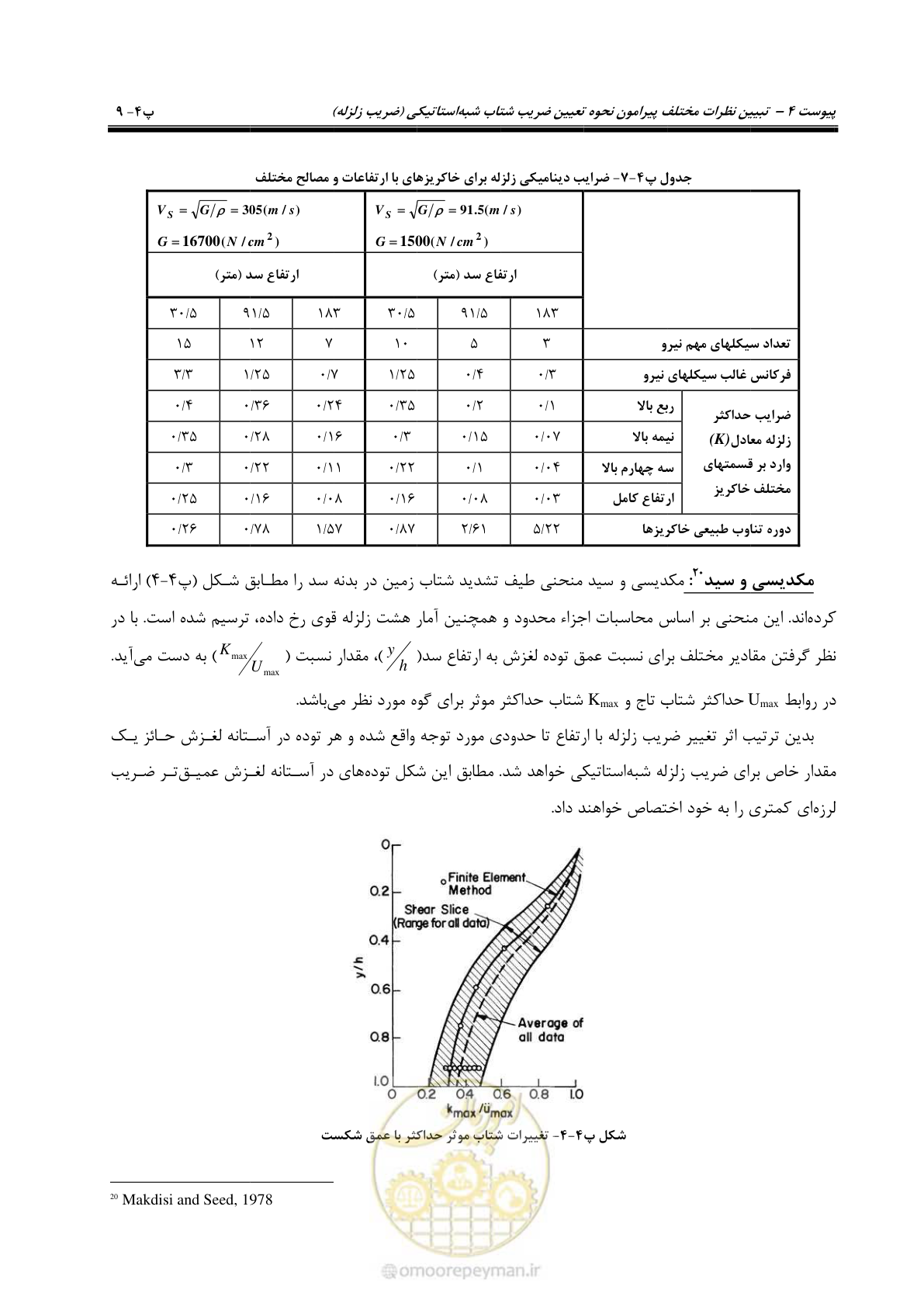 صفحه 201 از 269