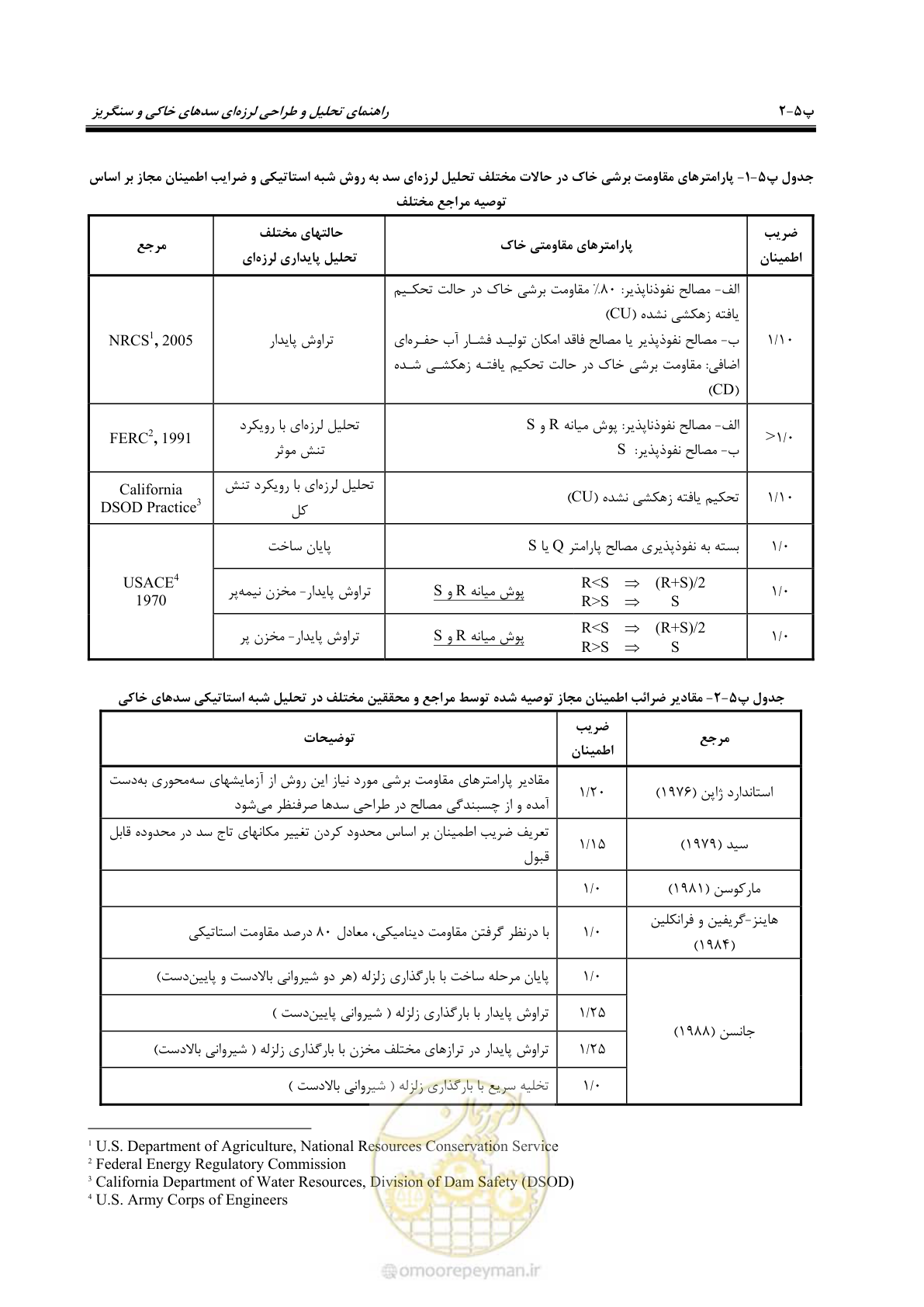صفحه 206 از 269