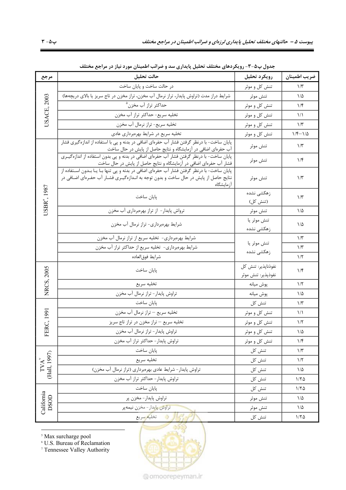 صفحه 207 از 269