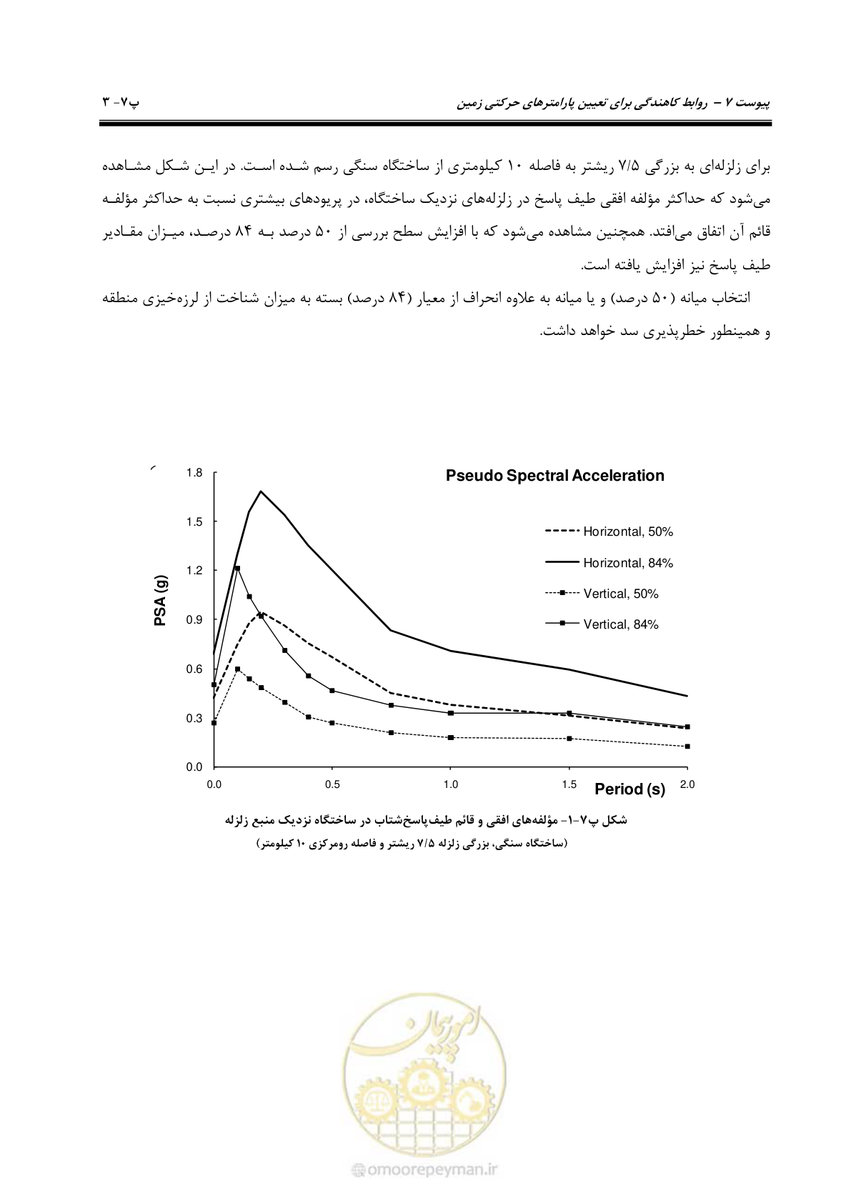 صفحه 215 از 269