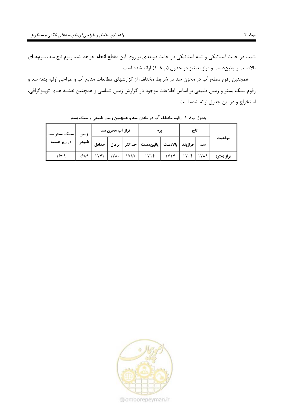 صفحه 218 از 269