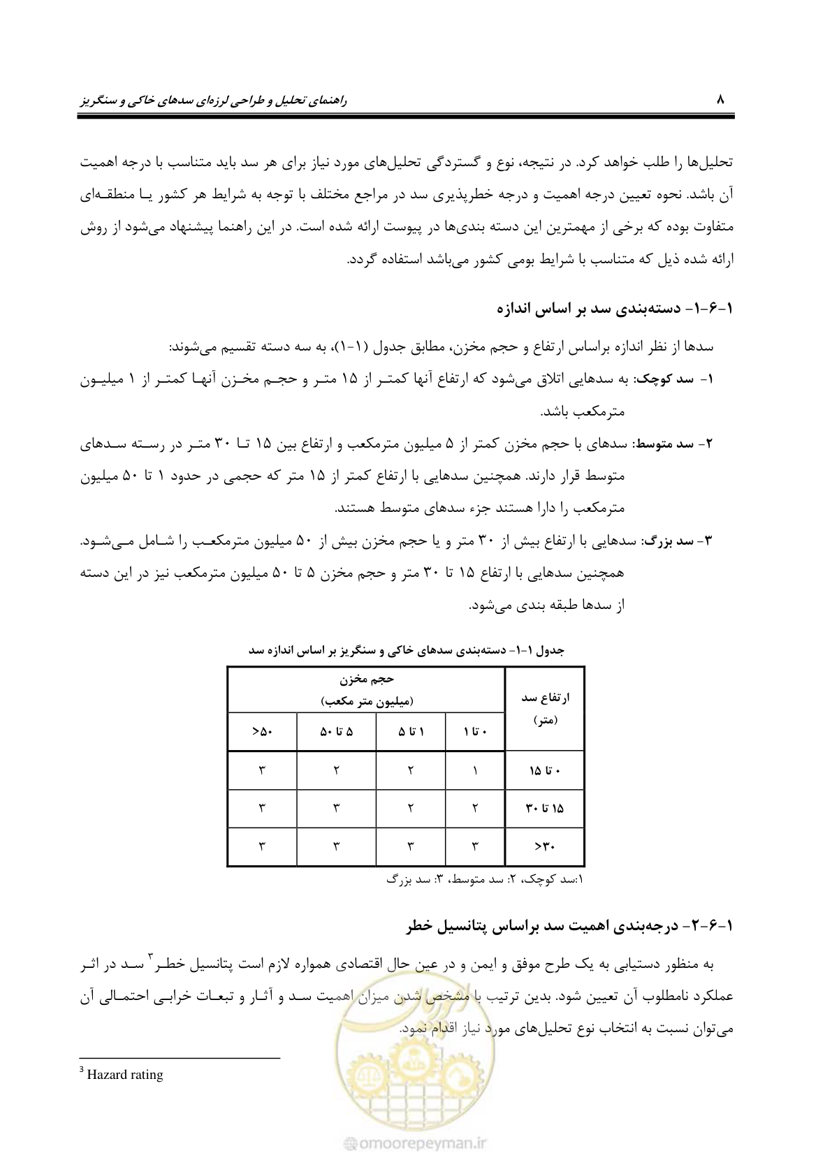 صفحه 22 از 269