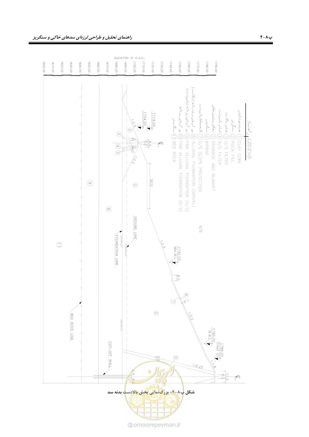 صفحه 220 از 269