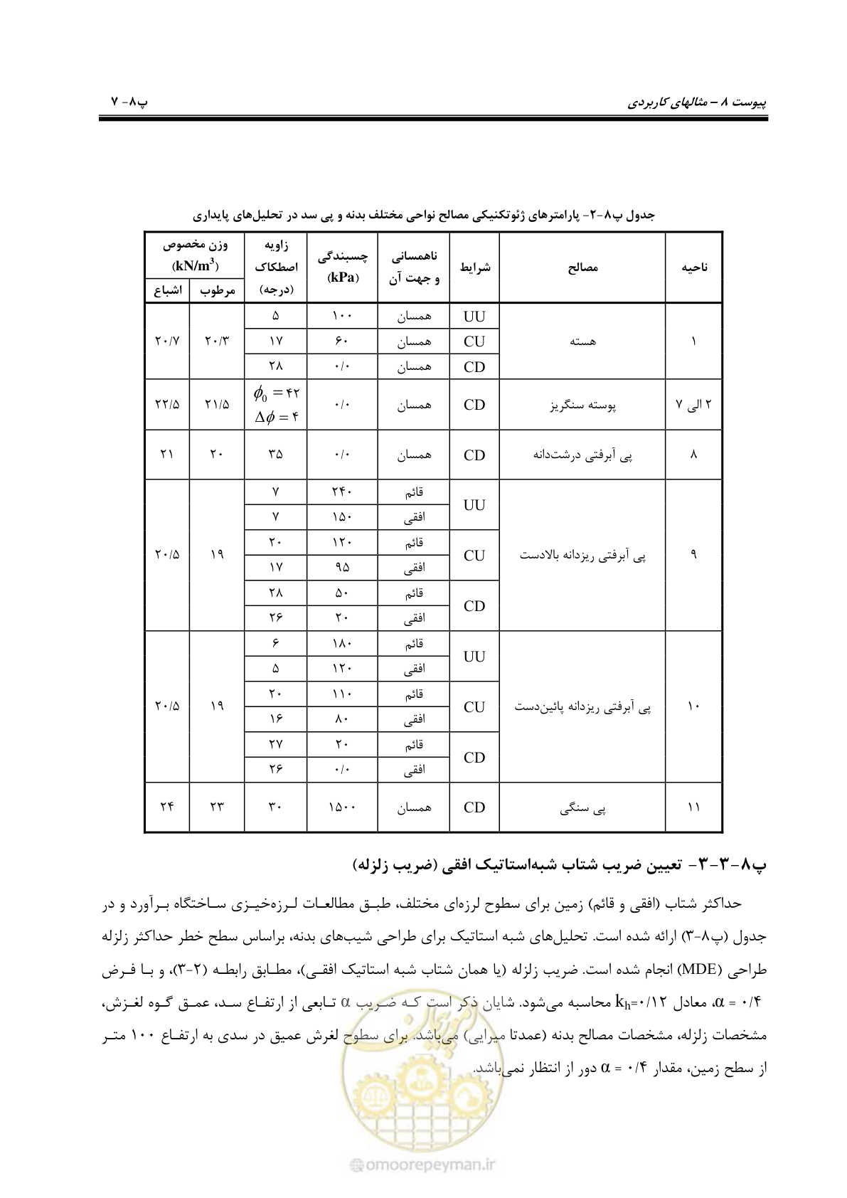 صفحه 223 از 269