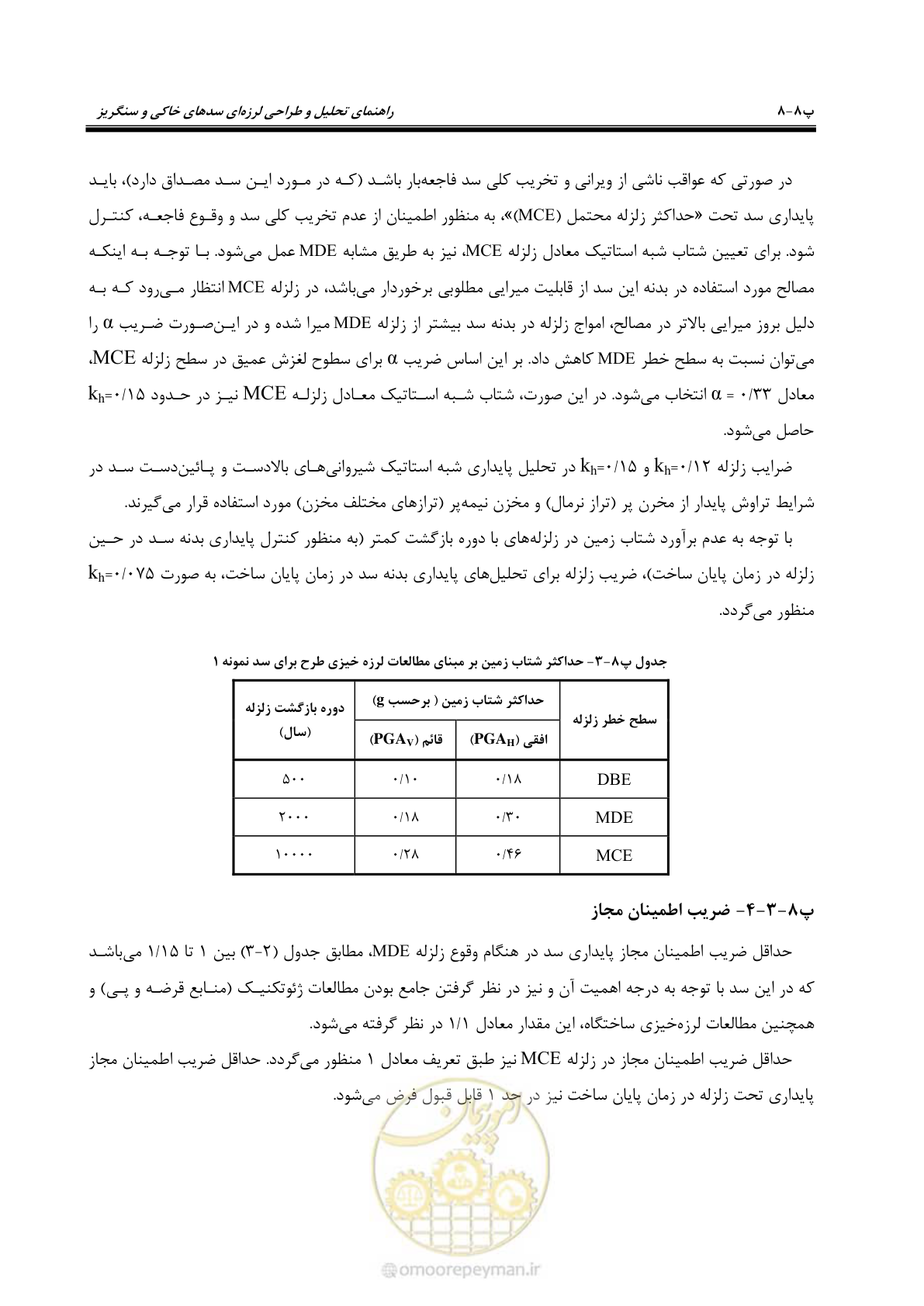 صفحه 224 از 269