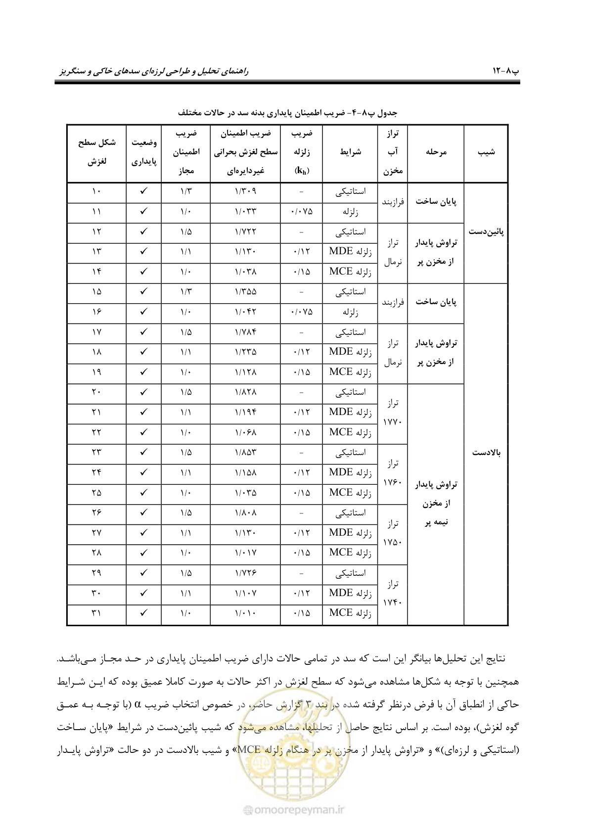 صفحه 228 از 269