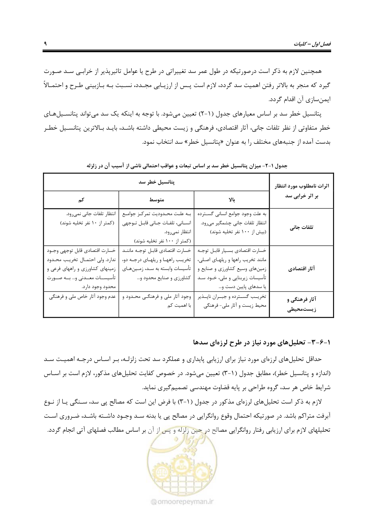 صفحه 23 از 269
