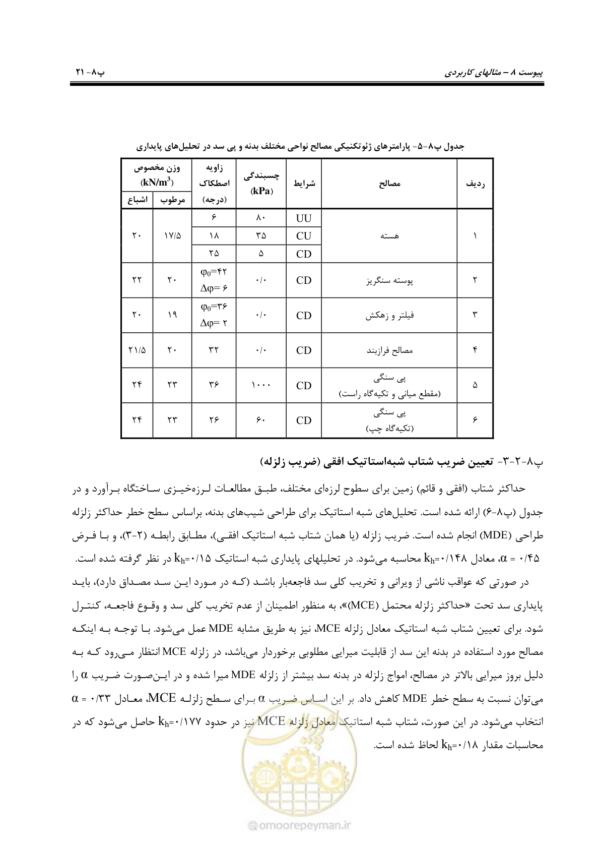 صفحه 237 از 269