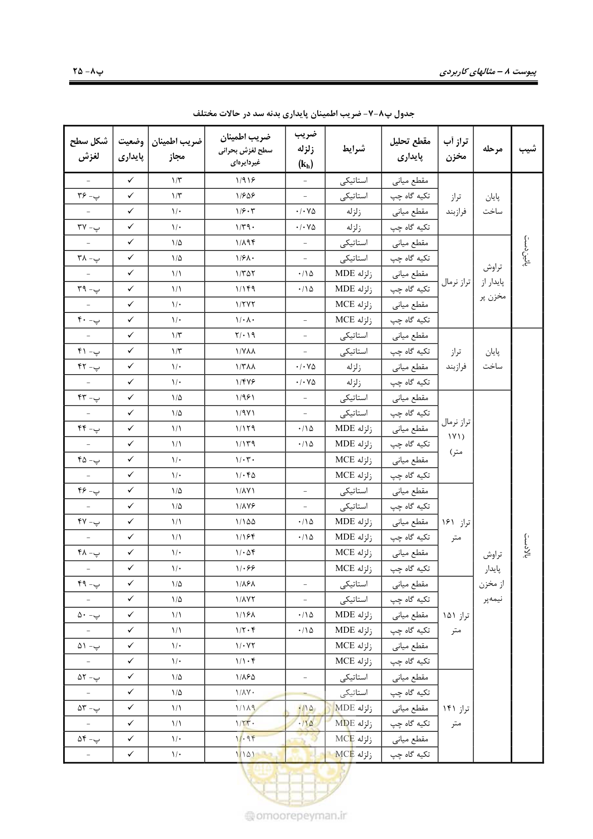 صفحه 241 از 269