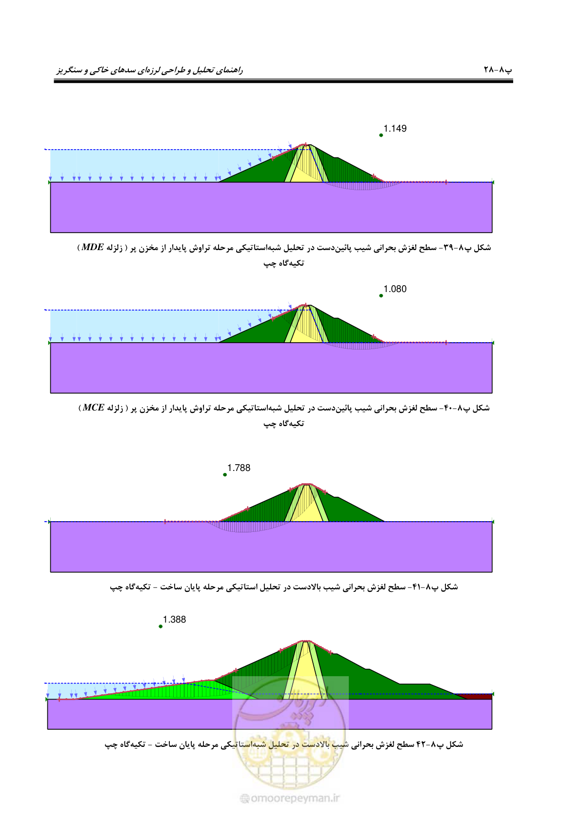 صفحه 244 از 269