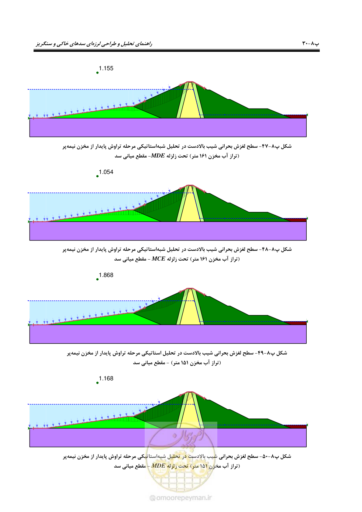 صفحه 246 از 269
