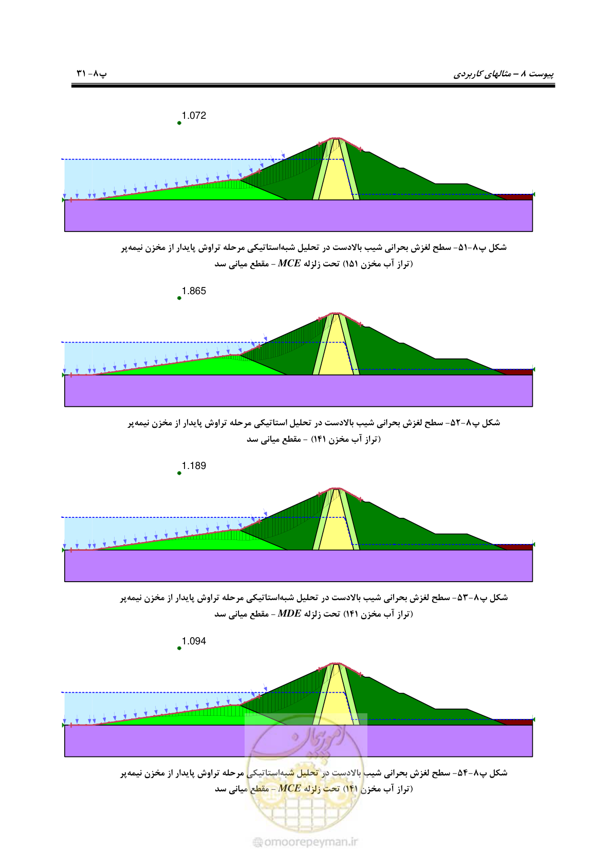 صفحه 247 از 269