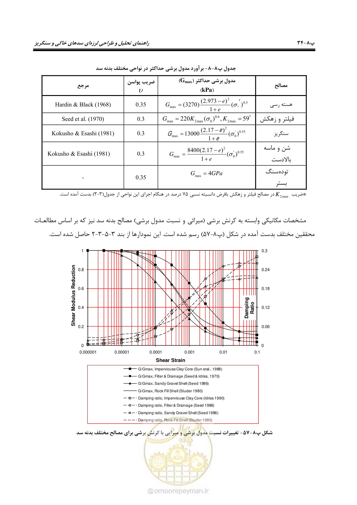 صفحه 250 از 269