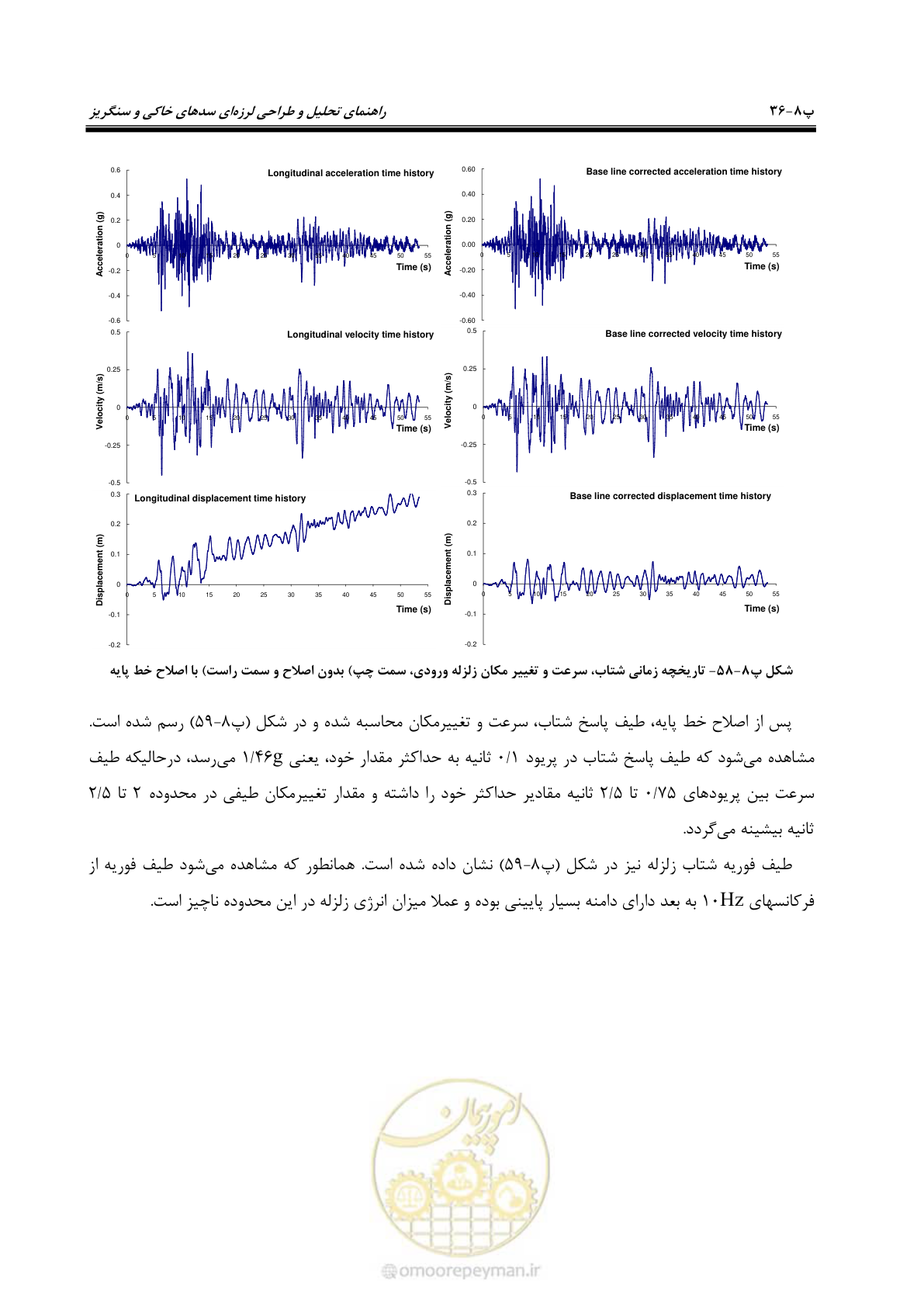 صفحه 252 از 269