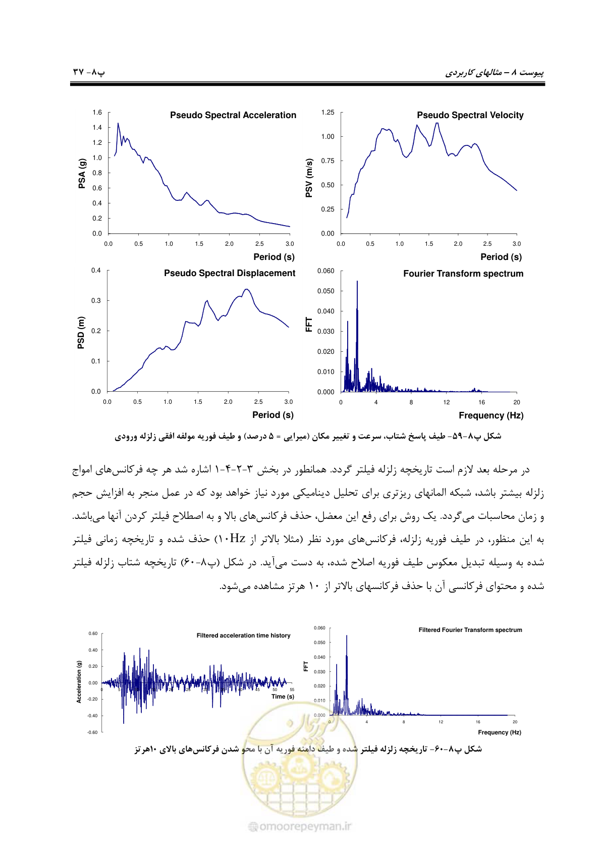 صفحه 253 از 269