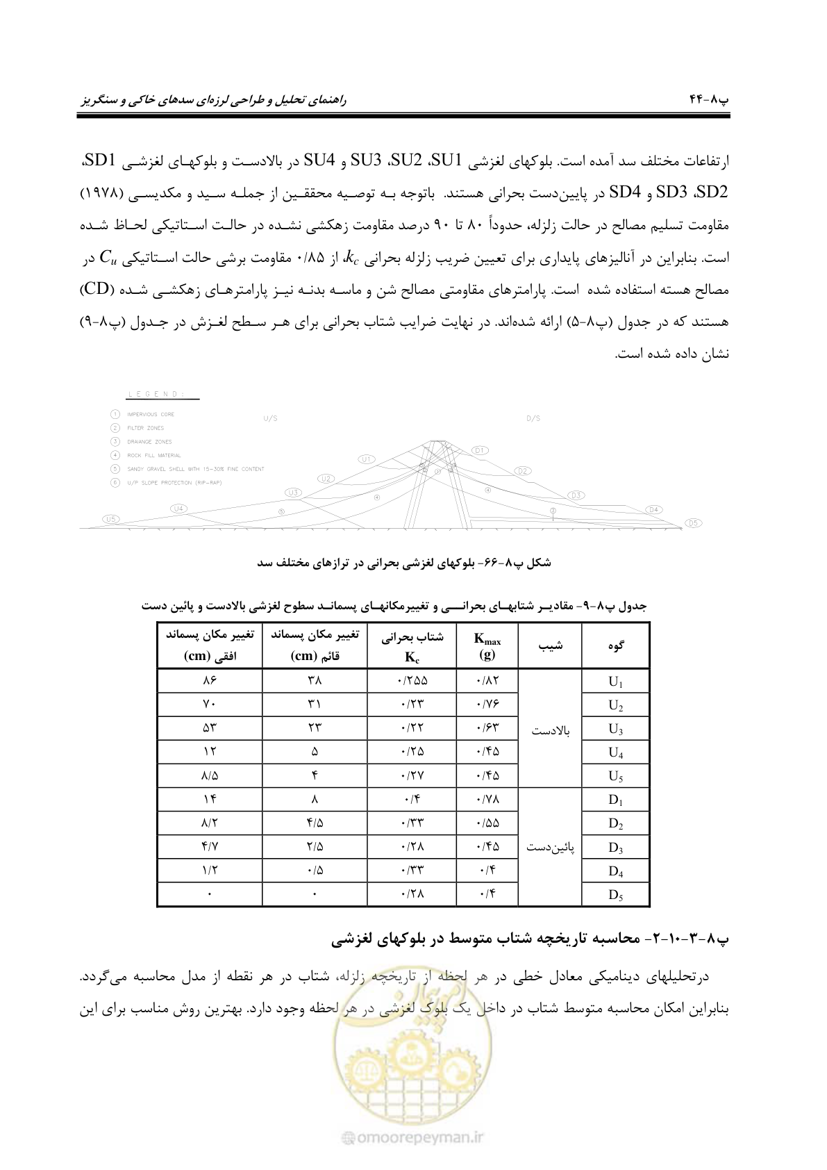 صفحه 260 از 269