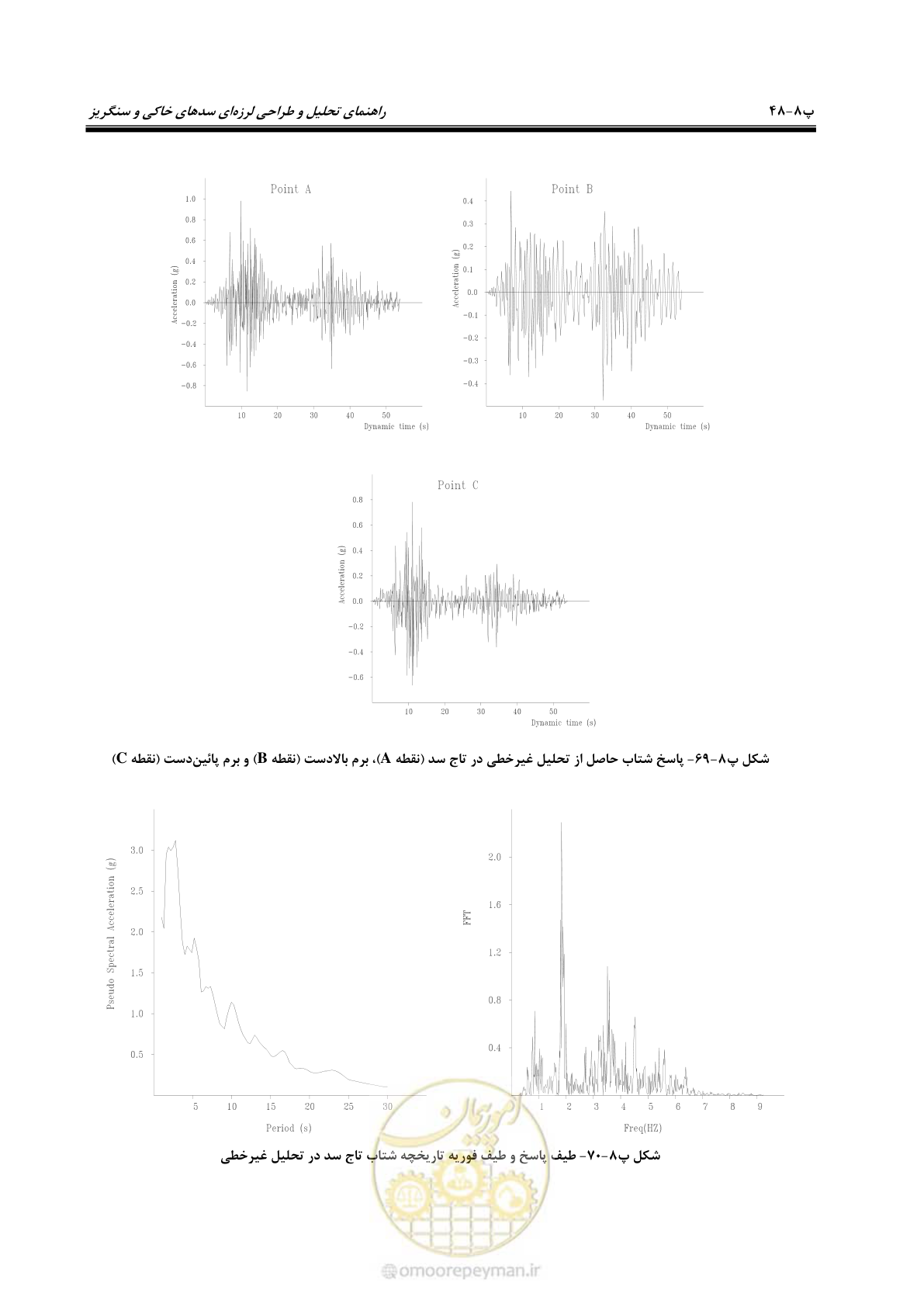 صفحه 264 از 269
