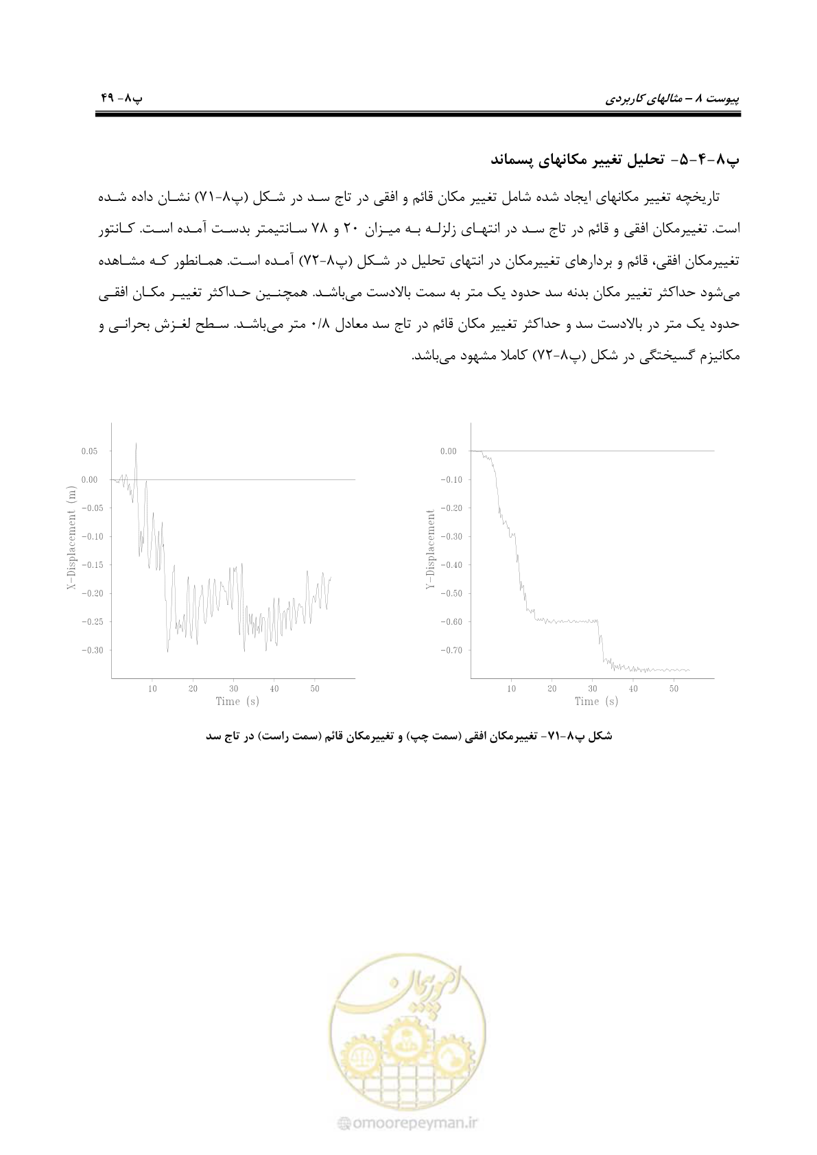 صفحه 265 از 269