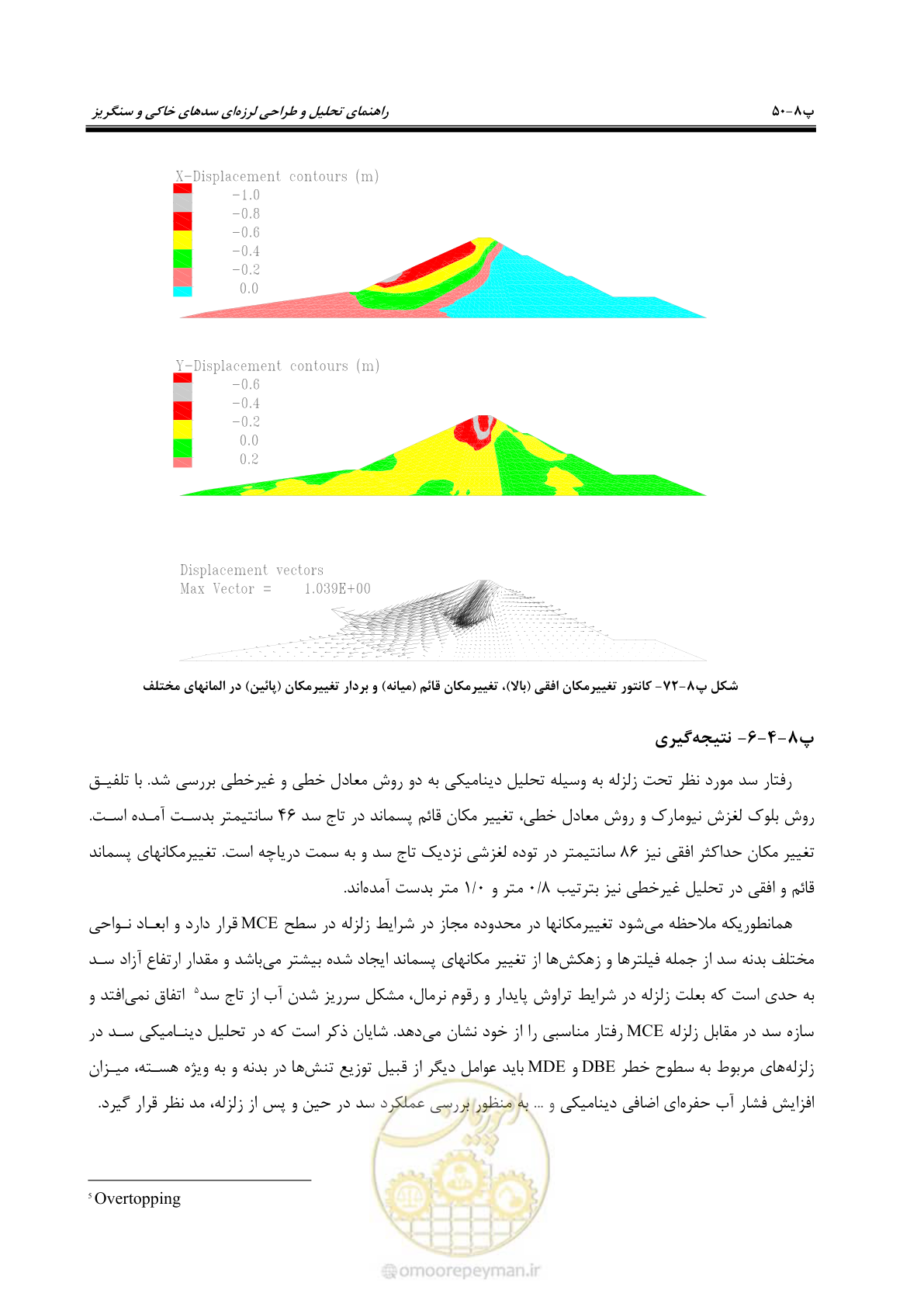 صفحه 266 از 269