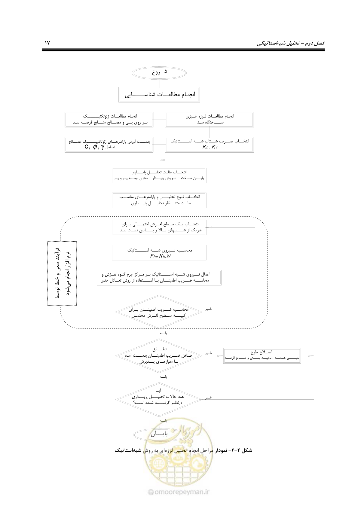 صفحه 31 از 269