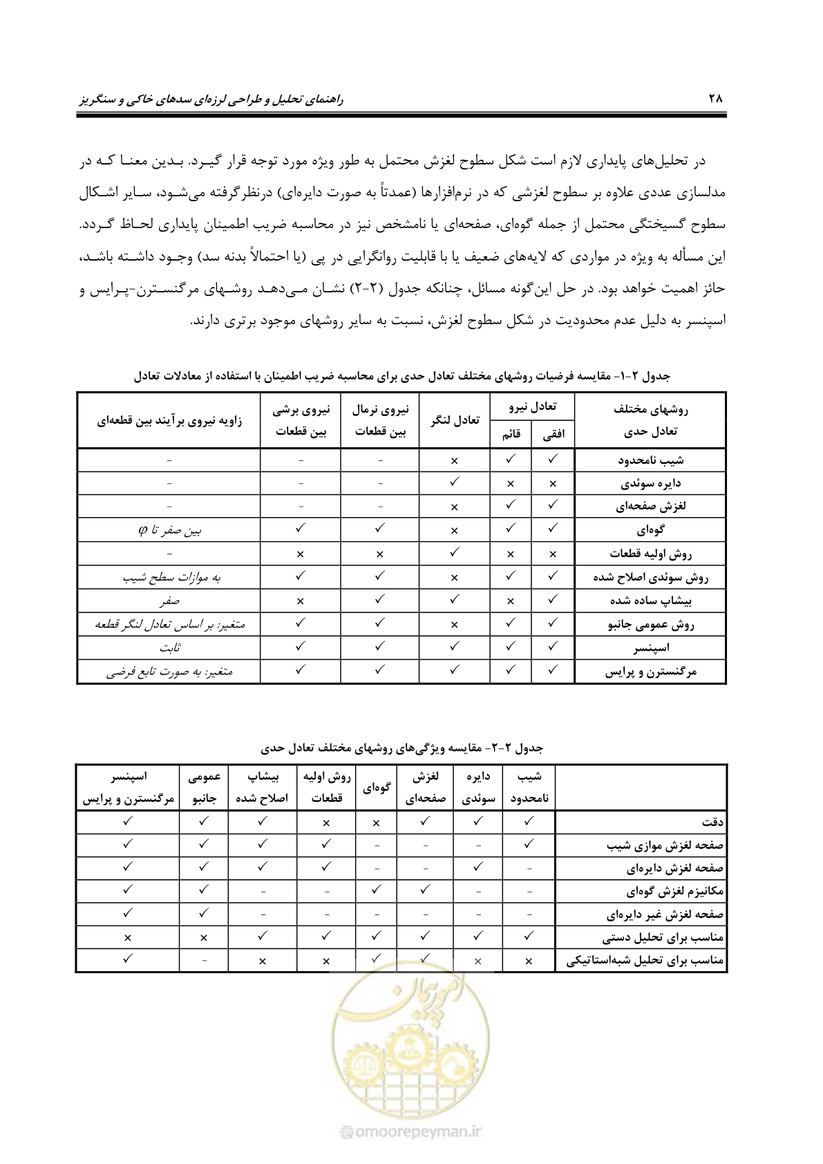 صفحه 42 از 269
