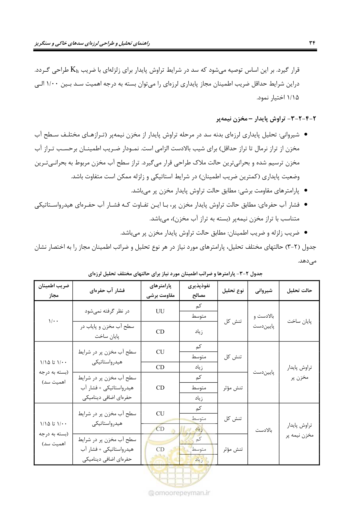 صفحه 48 از 269