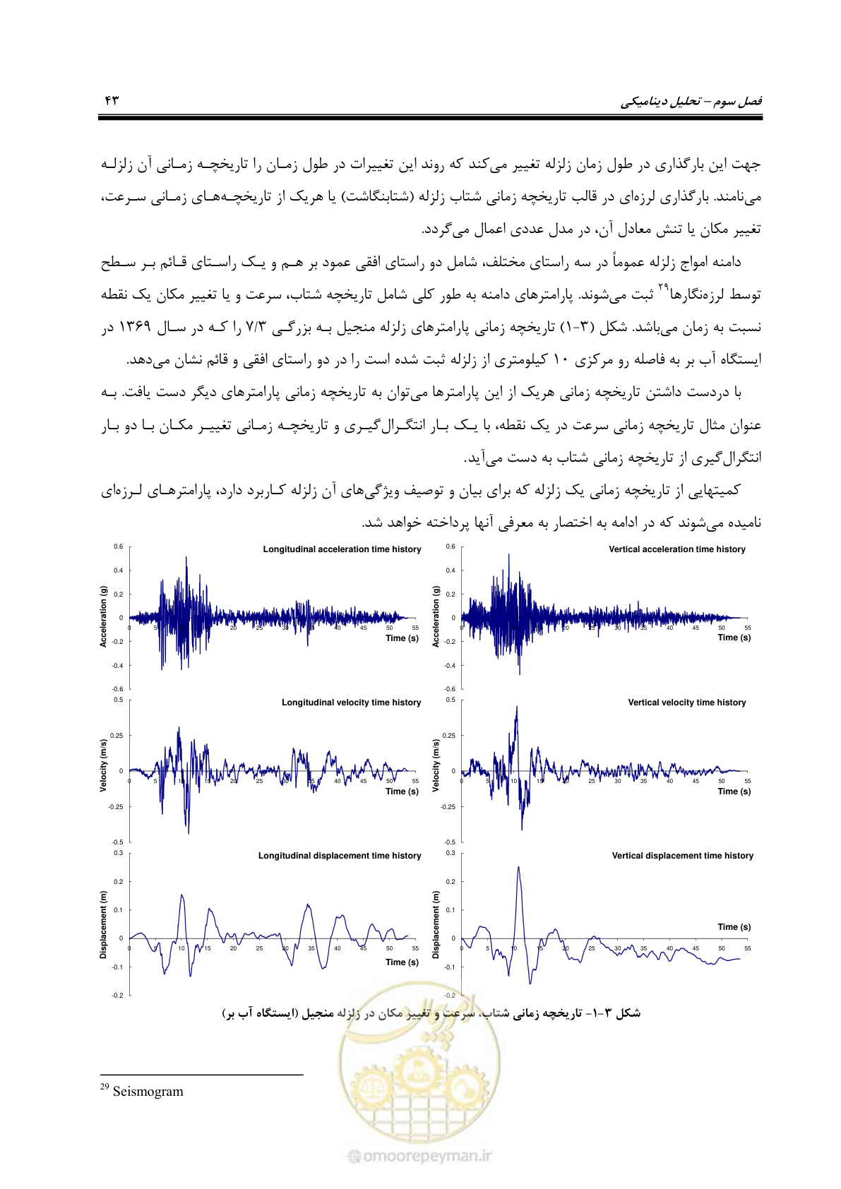 صفحه 57 از 269