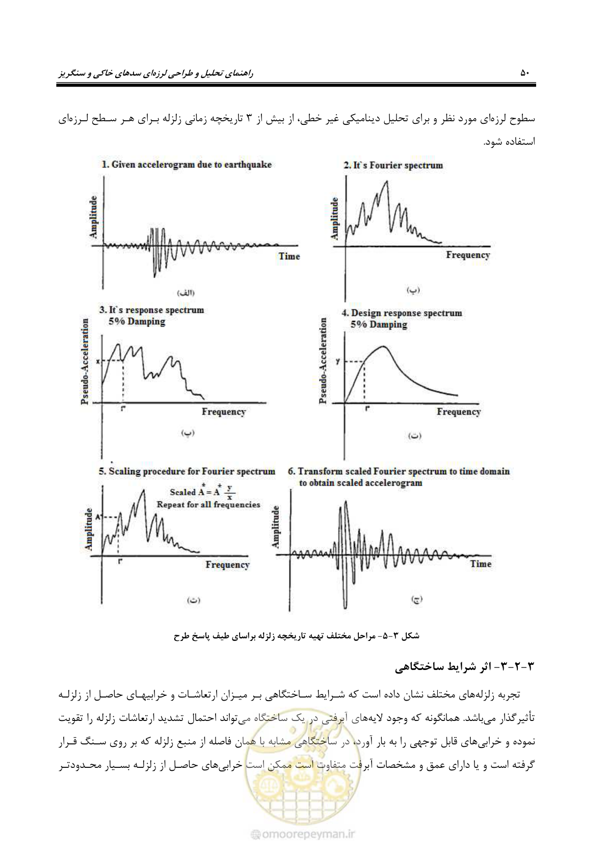 صفحه 64 از 269