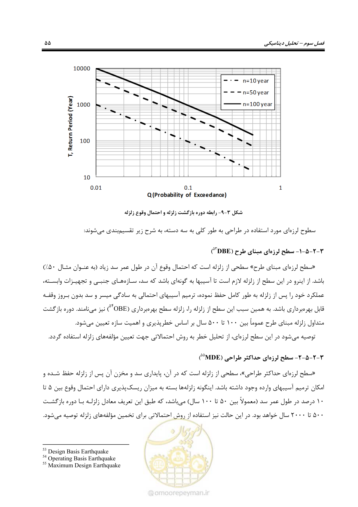 صفحه 69 از 269