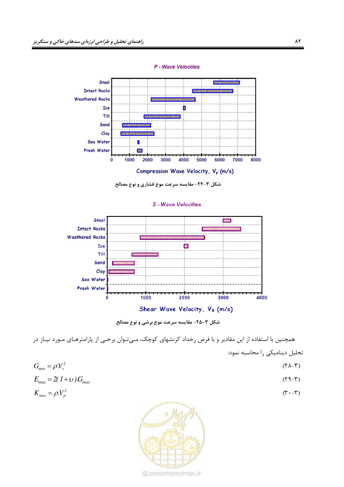 صفحه 96 از 269