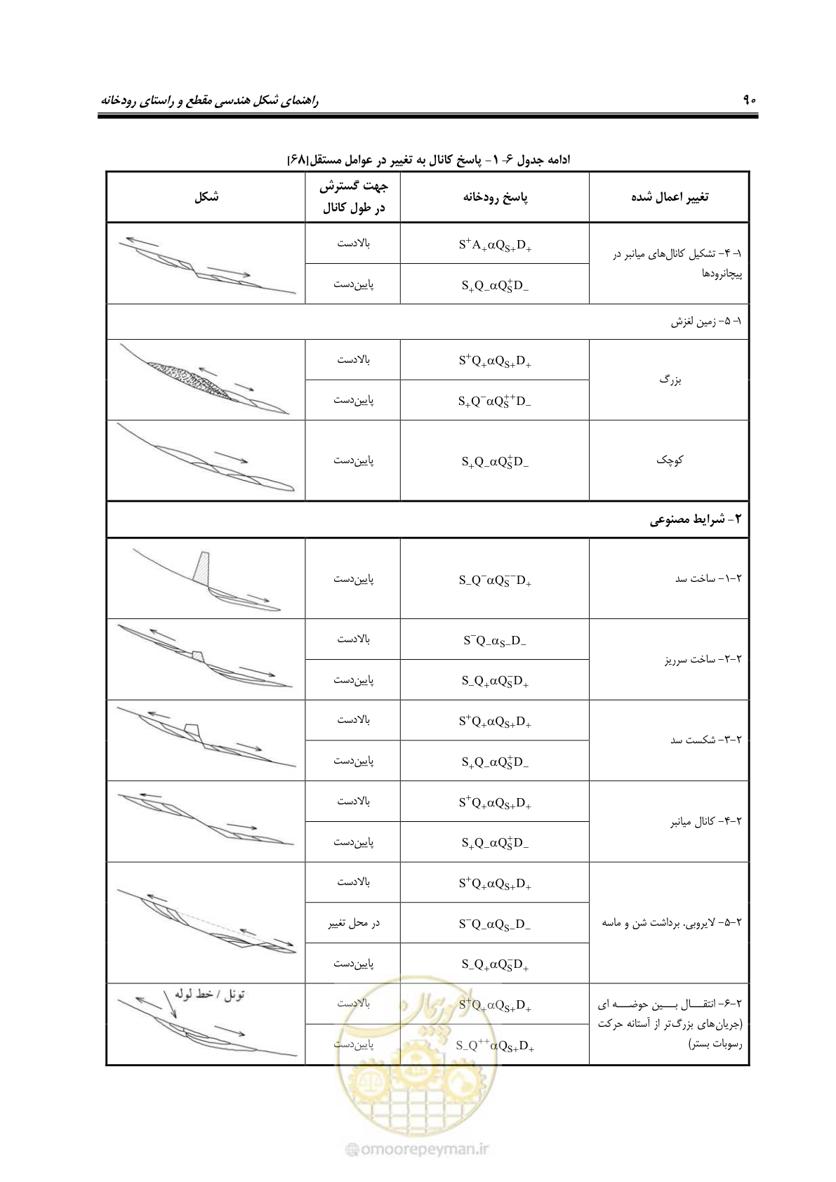 صفحه 100 از 139