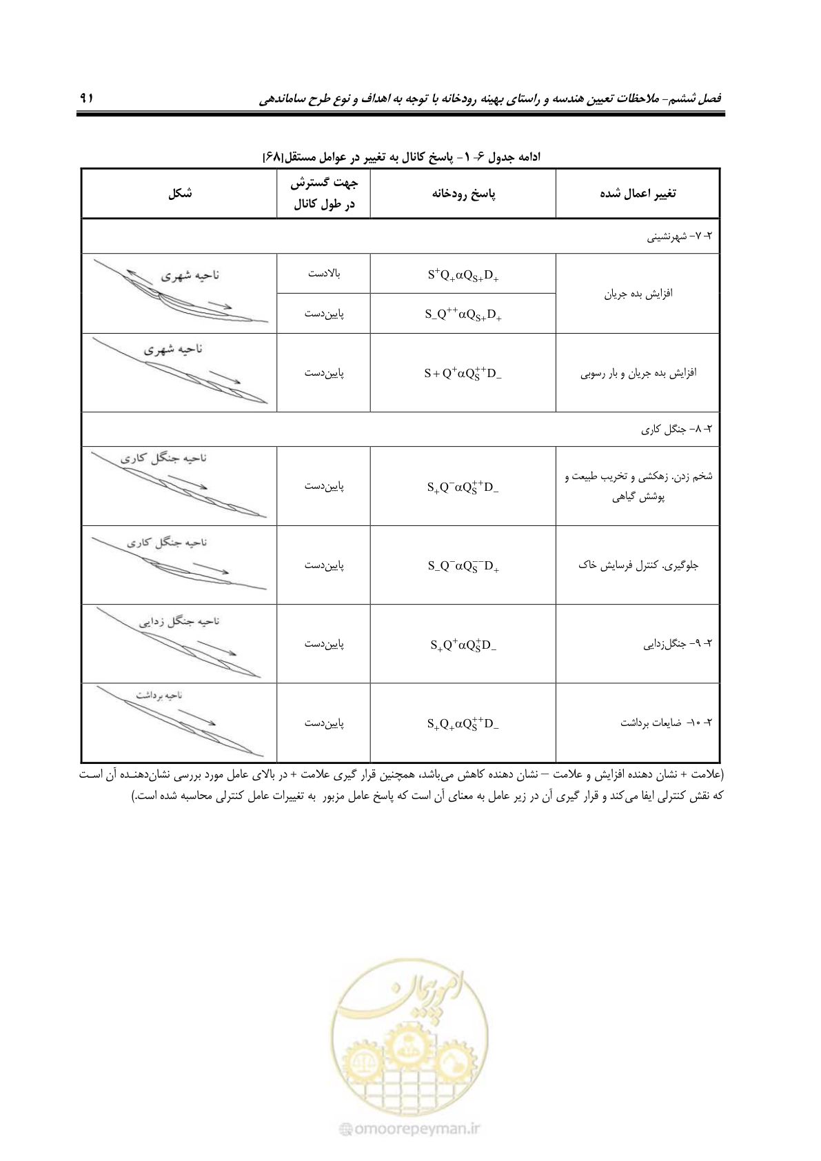 صفحه 101 از 139