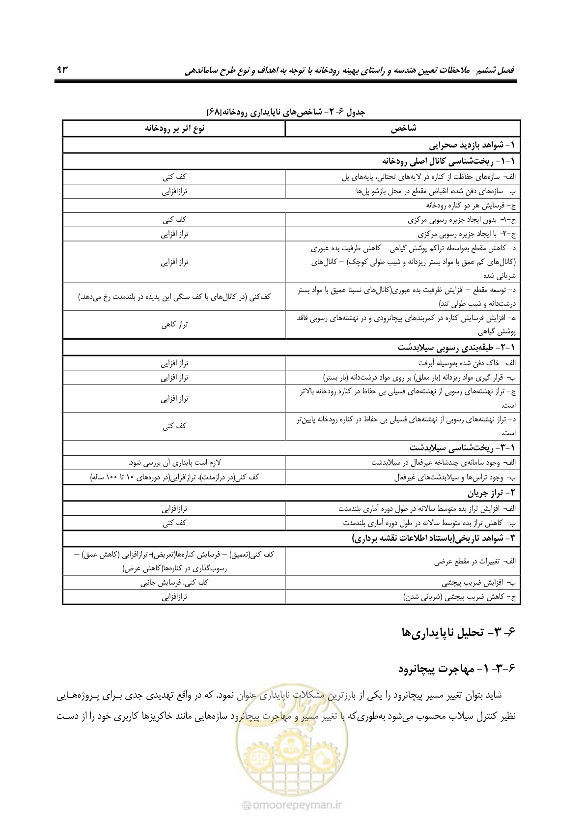 صفحه 103 از 139